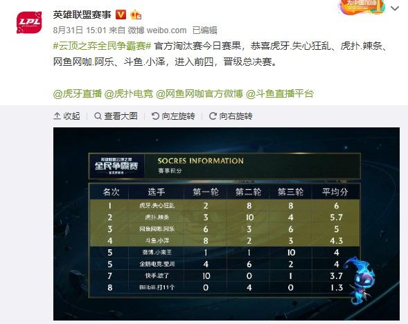 媒体侧预设