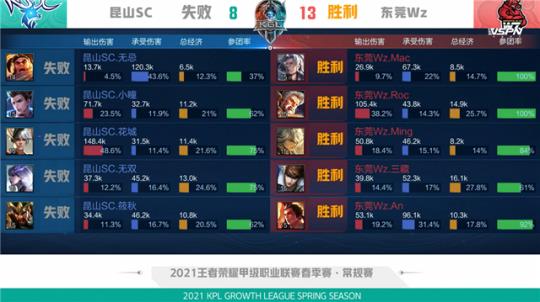 不被短期结